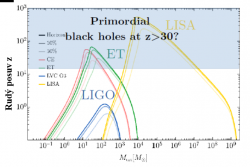 Dosah pro splynutí černých děr vyjádřený pomocí rudého posuvu pro různé hmotnosti splývajícího binárního systému černých děr. Modře jsou parametry vylepšovaného systému LIGO, zeleně a červeně různé varianty Einsteinova teleskopu a žlutě pak budoucí vesmírný detektor gravitačních vln LISA (zdroj ET, prezentace Paola Pani – zasedání NuPECC).