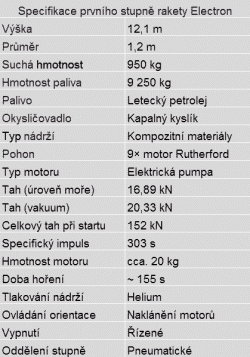 Základní informace o prvním stupni rakety Electron. Zdroj: http://spaceflight101.com/
Překlad: Autor