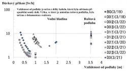 Situace v kontejnmentu prvního bloku při průzkumu v březnu 2017. Na ose x je vzdálenost od dna kontejnmentu a na ose y pak dávkový příkon, který tam změřila sonda. Je vidět, že radiace při spouštění sondy dolů z roštové podlahy napřed klesala a to i pod hladinou a teprve v blízkosti dna začala růst. Hodnoty dávkových příkonů byly v jednotkách sievertů za hodinu, v maximu pak mírně překročily deset sievertů. (Zdroj TEPCO).