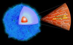 Předehra k supernově párové nestability. Kredit: NASA/CXC/M. Weiss, Wikimedia Commons.