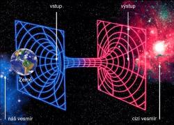 Červí díry by mohly zajistit cestování mezi různými vesmíry (zdroj Nature/MIT, Aldebaran)