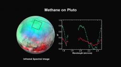 Spektrální složení Pluta z přístroje Ralph – data z 12. července. Zdroj: http://www.nasa.gov/