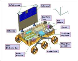 Schéma vozítka Pragyan (zdroj ISRO).