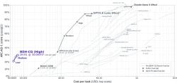 BDH-CQ v benchmarku a srovnání s jinými modely. Kredit: Engdahl et al. (2026), arXiv.