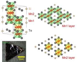 Krystalická struktura exotického materiálu Mn3Si2Te6. Kredit: Institute for Basic Science.