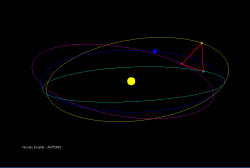 Aby bylo možné udržet stálou formaci ve tvaru rovnostranného trojúhelníku, budou družice létat po takovýchto poměrně neobvyklých dráhách. Zdroj: https://upload.wikimedia.org/