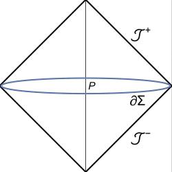 Kauzání diamant pro odvození gravitace z termodynamiky. Kredit: Isichei & Magueijo (2026), Physical Review Letters.