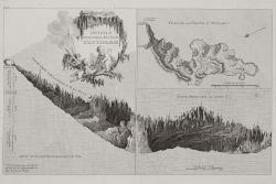 Geometrie jeskyně, rytina snad z roku 1782, vydaná tiskem v Paříži roku 1809. Kredit: Gts-tg, Wikimedia Commons. Public domain.