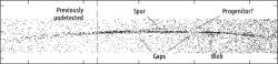 Díry ve hvězdném proudu GD-1. Kredit: New Astrophysical Probes of Dark Matter, Ana Bonaca/GAIA.