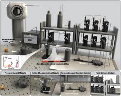 Autonomní laboratoř Smart Dope. Kredit: Bateni et al. (2023), Advanced Energy Materials.