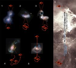 Gravitační kulečník se supermasivními černými dírami. Kredit: Van Dokkum et al (2023).