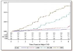 Hoffmann U., et al., J Am Heart Assoc. 2016