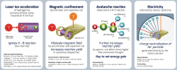 Technologie HB11 Energy v kostce. Kredit: HB11 Energy.