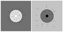 Vlevo běžná Dysonova sféra u hvězdy, vpravo Dysonova sféra u černé díry. Kredit: P. Bakala / Ústav fyziky FPF SLU.