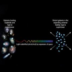 Ke změření Hubbleovy konstanty posloužily cefeidy a supernovy Ia. Kredit: NASA, ESA, A. Feild (STScI), & A. Riess (STScI/JHU).