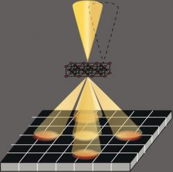 EMPAD (Electron microscope pixel array detector). Kredit: Cornell University.