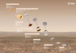 Plánovaný průběh přistání modulu EDM (Schiaparelli). Zdroj: spaceflight101.com