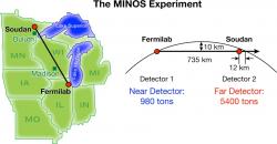 Experiment MINOS. Kredit: Fermilab.