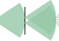 Youngův dvojštěrbinový experiment, při kterém světlo procházející dvěma malými otvory vytvoří interferenční obrazec. Thomas Young tímto způsobem v roce 1801 prokázal, že světlo je vlnění. Kredit: Wikipedia,CC BY-SA 3.0