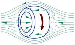 Plazma v konfiguraci Field-Reversed Configuration. Kredit: Tokamac / Wikimedia Commons.