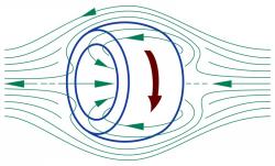 Plazma v konfiguraci Field-Reversed Configuration. Kredit: Tokamac / Wikimedia Commons.