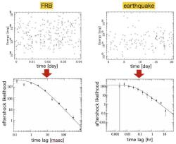 Vlevo rádiové záblesky, vpravo pozemské zemětřesení. Kredit: Totani & Tsuzuki (2023), MNRAS.