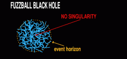 Fuzzballová černá díra. Kredit: rogerarm.