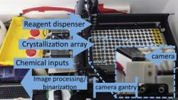 Nastavení robotického systému. Kredit: Lee et al. (2020), Matter.