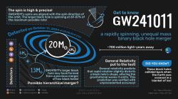 Grafika k události GW241011. Zdroj: https://scontent-prg1-1.xx.fbcdn.net/