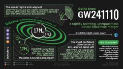 Grafika k události GW241110. Zdroj: https://scontent-prg1-1.xx.fbcdn.net/