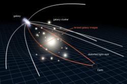 Gravitační čočka. Kredit: NASA, ESA & L. Calçada.