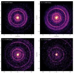 Světelná echa gama záblesku GRB 221009A, vyvolaná průletem prachem. Kredit: Williams et al. (2023), arXiv:2302.03642.