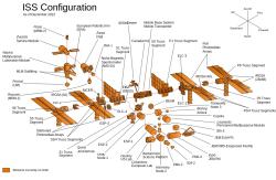 Konfigurace Mezinárodní vesmírné stanice k 20. prosinci 2022 Kredit: NASA, volné dílo