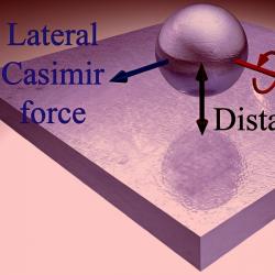 Boční Casimirova síla. Kredit: University of New Mexico.