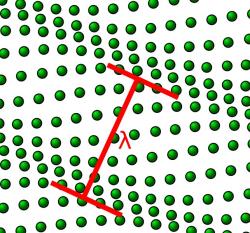 Kvazičástice fonon „protéká“ atomy v krystalové mřížce. Kredit: FlorianMarquardt / Wikimedia Commons.