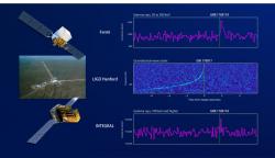 Gravitační událost GW170817. Kredit: ISDC Ferrigno.