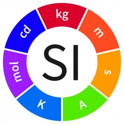 Logo nové SI. Autor: BIPM. CC BY-ND 4.0