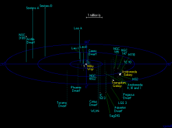 Místní skupina galaxií. Zdroj:  http://www.atlasoftheuniverse.com/