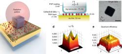 chéma nanoflíčkové plazmonické antény. Kredit: Hoang et al. Nature Com. (2015).