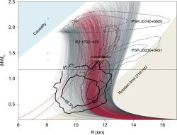 Velikost a hmotnost neutronových hvězd. Kredit: Doroshenko et al. (2022), Nature Astronomy.