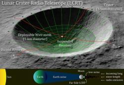 Lunar Crater Radio Telescope. Kredit: Saptarshi Bandyopadhyay.