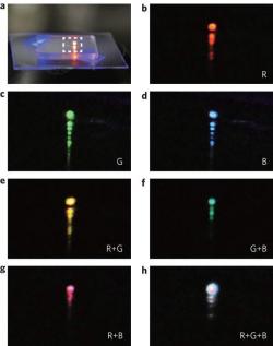 Možnosti nového laseru. Kredit: ASU / Nature Nanotechnology.