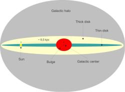 Tlustý a tenký disk spirální galaxie. Kredit: Gaba p, Wikimedia Commons, CC BY-SA 3.0.