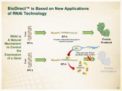 Technologie BioDirect. Kredit: Monsanto.