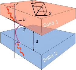 Skok zvuku přes vakuum. Kredit: Geng & Maasilta (2023), Communications Physics.