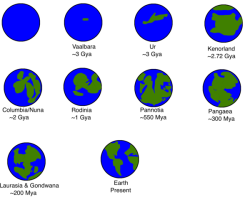 Přehlídka superkontinentů. Kredit: SimplisticReps, Wikimedia Commons, CC BY-SA