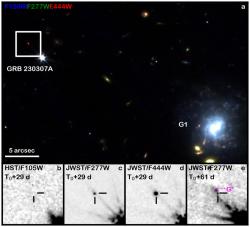 Pohled na gama záblesk a jeho okolí. Dole vidíme i detaily samotného bezprostředního okolí záblesku. Zdroj: https://www.researchgate.net/
