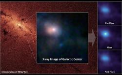 Sagittarius A*, supermasivní černá díra v centru Mléčné dráhy. Kredit: NASA.