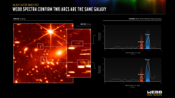 Potvrzením, že dva různé oblouky pozorované na snímku kupy galaxií SMACS 0723 jsou zobrazením jednoho vzdáleného objektu, je jejich stejný rudý posuv (zdroj NASA).