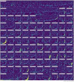 Průběh signálu u nových detekcí z gravitačních detektorů. Zdroj: https://pbs.twimg.com